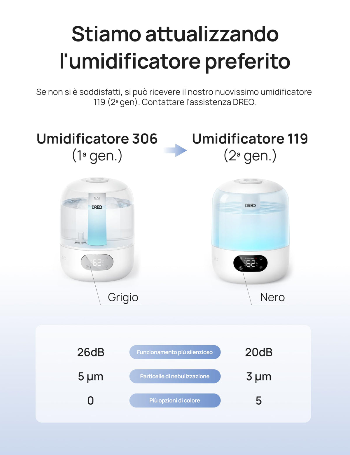Dreo HM306: Umidificatore a Ultrasuoni 3 L Silenzioso 26 dB